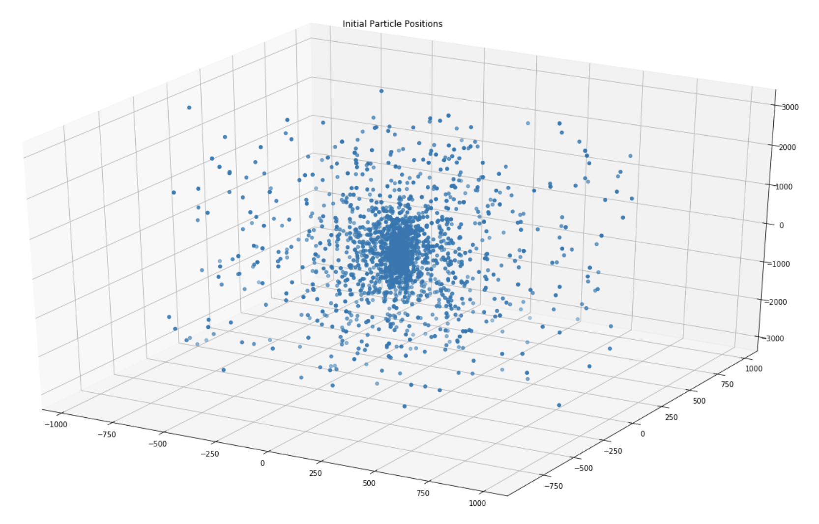 Particle Tracking Challenge